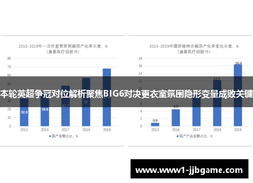 本轮英超争冠对位解析聚焦BIG6对决更衣室氛围隐形变量成败关键