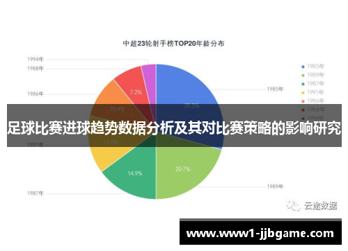 足球比赛进球趋势数据分析及其对比赛策略的影响研究