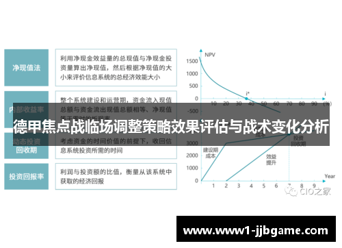 德甲焦点战临场调整策略效果评估与战术变化分析
