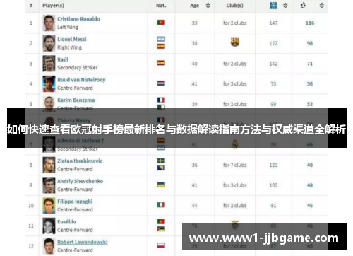 如何快速查看欧冠射手榜最新排名与数据解读指南方法与权威渠道全解析