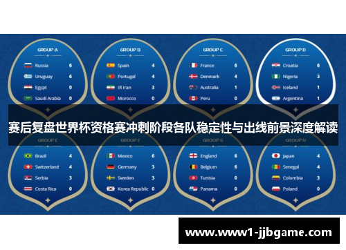 赛后复盘世界杯资格赛冲刺阶段各队稳定性与出线前景深度解读